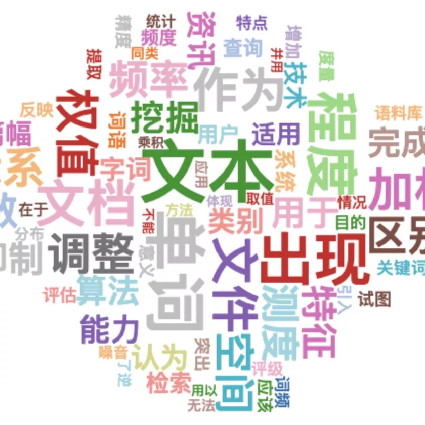 AutoTags
